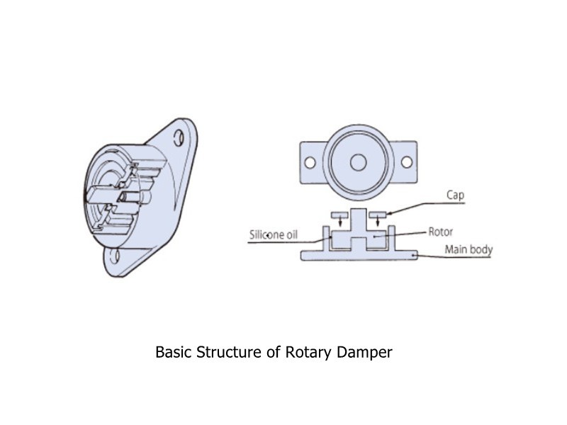 rotary damper structure